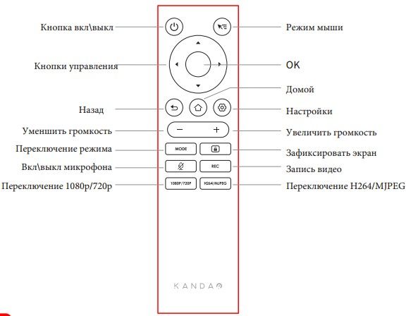 Пульт ДУ Kandao Remote control